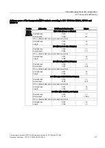 Preview for 41 page of Siemens SIMATIC RF120C Operating Instructions Manual