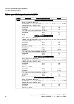 Preview for 42 page of Siemens SIMATIC RF120C Operating Instructions Manual