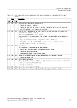 Preview for 53 page of Siemens SIMATIC RF120C Operating Instructions Manual