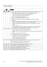 Preview for 56 page of Siemens SIMATIC RF120C Operating Instructions Manual