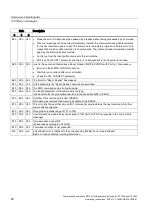 Preview for 58 page of Siemens SIMATIC RF120C Operating Instructions Manual