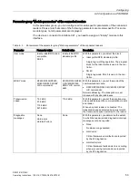 Preview for 53 page of Siemens SIMATIC RF166C Operating Instructions Manual