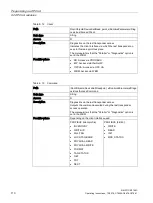 Preview for 110 page of Siemens SIMATIC RF166C Operating Instructions Manual