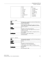 Preview for 111 page of Siemens SIMATIC RF166C Operating Instructions Manual