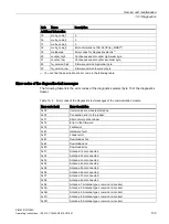 Preview for 133 page of Siemens SIMATIC RF166C Operating Instructions Manual