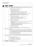 Preview for 140 page of Siemens SIMATIC RF166C Operating Instructions Manual