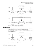 Предварительный просмотр 13 страницы Siemens SIMATIC RF290R Configuration Manual