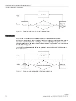 Предварительный просмотр 14 страницы Siemens SIMATIC RF290R Configuration Manual