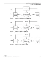 Предварительный просмотр 15 страницы Siemens SIMATIC RF290R Configuration Manual