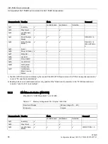 Предварительный просмотр 80 страницы Siemens SIMATIC RF290R Configuration Manual