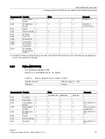 Предварительный просмотр 81 страницы Siemens SIMATIC RF290R Configuration Manual