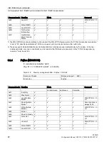 Предварительный просмотр 82 страницы Siemens SIMATIC RF290R Configuration Manual