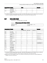 Предварительный просмотр 85 страницы Siemens SIMATIC RF290R Configuration Manual