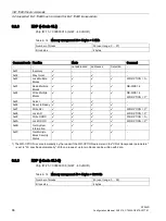 Предварительный просмотр 86 страницы Siemens SIMATIC RF290R Configuration Manual