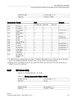 Предварительный просмотр 87 страницы Siemens SIMATIC RF290R Configuration Manual