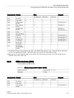 Предварительный просмотр 91 страницы Siemens SIMATIC RF290R Configuration Manual