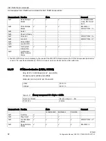 Предварительный просмотр 92 страницы Siemens SIMATIC RF290R Configuration Manual