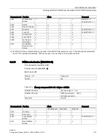 Предварительный просмотр 93 страницы Siemens SIMATIC RF290R Configuration Manual