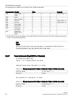 Предварительный просмотр 94 страницы Siemens SIMATIC RF290R Configuration Manual