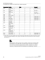 Предварительный просмотр 96 страницы Siemens SIMATIC RF290R Configuration Manual