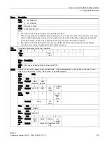 Предварительный просмотр 99 страницы Siemens SIMATIC RF290R Configuration Manual