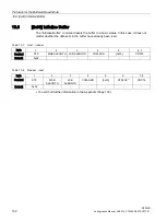 Предварительный просмотр 102 страницы Siemens SIMATIC RF290R Configuration Manual