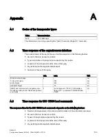 Предварительный просмотр 103 страницы Siemens SIMATIC RF290R Configuration Manual