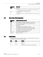 Предварительный просмотр 107 страницы Siemens SIMATIC RF290R Configuration Manual