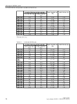 Предварительный просмотр 58 страницы Siemens SIMATIC RF300 System Manual