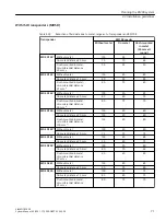 Предварительный просмотр 71 страницы Siemens SIMATIC RF300 System Manual