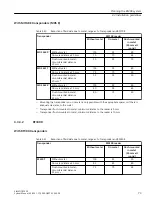 Предварительный просмотр 73 страницы Siemens SIMATIC RF300 System Manual