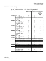 Предварительный просмотр 75 страницы Siemens SIMATIC RF300 System Manual