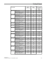 Предварительный просмотр 79 страницы Siemens SIMATIC RF300 System Manual