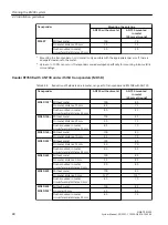 Preview for 88 page of Siemens SIMATIC RF300 System Manual