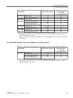 Preview for 89 page of Siemens SIMATIC RF300 System Manual