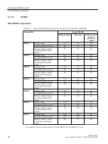 Preview for 90 page of Siemens SIMATIC RF300 System Manual