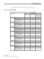 Preview for 91 page of Siemens SIMATIC RF300 System Manual