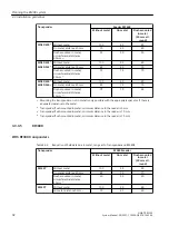 Preview for 92 page of Siemens SIMATIC RF300 System Manual