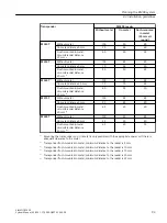 Preview for 93 page of Siemens SIMATIC RF300 System Manual