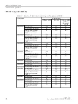 Preview for 94 page of Siemens SIMATIC RF300 System Manual