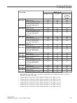 Preview for 95 page of Siemens SIMATIC RF300 System Manual