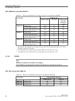 Preview for 96 page of Siemens SIMATIC RF300 System Manual