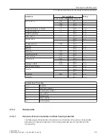 Preview for 99 page of Siemens SIMATIC RF300 System Manual