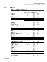 Preview for 101 page of Siemens SIMATIC RF300 System Manual