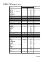 Preview for 102 page of Siemens SIMATIC RF300 System Manual