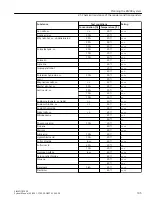 Preview for 105 page of Siemens SIMATIC RF300 System Manual