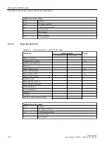 Preview for 106 page of Siemens SIMATIC RF300 System Manual