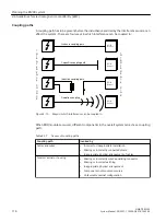 Preview for 114 page of Siemens SIMATIC RF300 System Manual