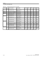 Preview for 168 page of Siemens SIMATIC RF300 System Manual