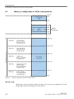 Preview for 298 page of Siemens SIMATIC RF300 System Manual